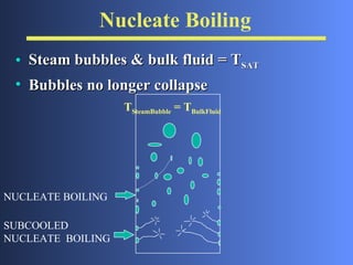 Nucleate Boiling Steam bubbles & bulk fluid = T SAT   Bubbles no longer collapse NUCLEATE BOILING SUBCOOLED NUCLEATE  BOILING T SteamBubble  = T BulkFluid 