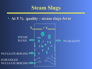 Steam Slugs At 5 %  quality - steam slugs form NUCLEATE BOILING SUBCOOLED  NUCLEATE BOILING STEAM SLUGS 5% QUALITY T SteamBubble  > T BulkFluid 