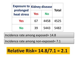 Exposure to 
prolonged 
heat stress 
Kidney disease 
Total 
Yes No 
Yes 67 4458 4525 
No 39 5443 5482 
Incidence rate among exposed= 14.8 
Incidence rate among non-exposed= 7.1 
Relative Risk= 14.8/7.1 = 2.1 
 