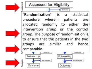 “Randomization” is a statistical 
procedure wherein patients are 
allocated randomly to either the 
intervention group or the control 
group. The purpose of randomization is 
to ensure that the patients in the two 
groups are similar and hence 
comparable. 
 