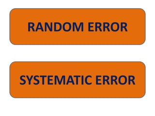 RANDOM ERROR 
SYSTEMATIC ERROR 
 