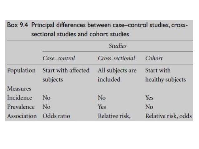 Epidemiology case control study examples image