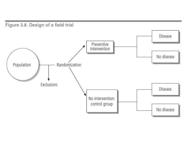 Epidemiological Studies Epidemiological Studies