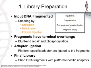 Basic Steps of the NGS Method | PPTX