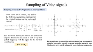 Sampling of Video signals
Sampling Video in 2D: Progressive vs. Interlaced Scans
Fig: Comparison of progressive and interlaced scans; (c) reciprocal
lattice for progressive scan; (d) reciprocal lattice for interlaced scan.
Filled circles in (c) and (d) indicate the nearest aliasing components.
From these basis vectors, we derive
the following generating matrices for
the original lattices and the reciprocal
lattices:
Note that when drawing the lattices, the spatial and
temporal dimensions are scaled in such a way that
spatial frequency will be equal to the vertical
sampling rate
1/Δt = 1/Δy
 