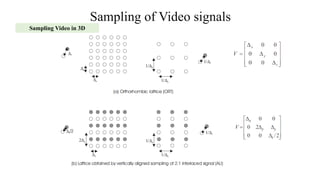 Sampling of Video signals
Sampling Video in 3D
 