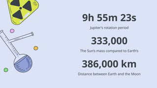 Jupiter’s rotation period
9h 55m 23s
333,000
The Sun’s mass compared to Earth’s
386,000 km
Distance between Earth and the Moon
 