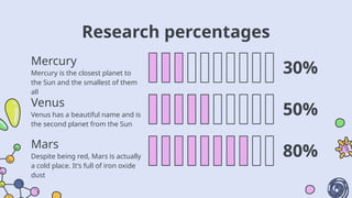 Research percentages
Mercury is the closest planet to
the Sun and the smallest of them
all
Mercury
Venus has a beautiful name and is
the second planet from the Sun
Venus
Despite being red, Mars is actually
a cold place. It’s full of iron oxide
dust
Mars
50%
80%
30%
 