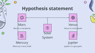 Mars
Hypothesis statement
Solar
System
Mercury
Venus
Jupiter
Mars is a red planet
Mercury is very small
Venus is a hot planet
Jupiter is a gas giant
 