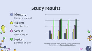 Study results
Follow the link in the graph to modify its data and then paste
the new one here. For more info, click here
Mercury
Mercury is very small
Saturn
Saturn has rings
Venus
Venus is very hot
Jupiter
Jupiter is a gas giant
 