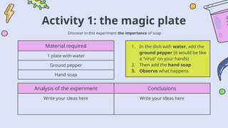 Activity 1: the magic plate
Discover in this experiment the importance of soap
Material required
1 plate with water
Ground pepper
Hand soap
Analysis of the experiment Conclusions
Write your ideas here Write your ideas here
1. In the dish with water, add the
ground pepper (it would be like
a “virus” on your hands)
2. Then add the hand soap
3. Observe what happens
 