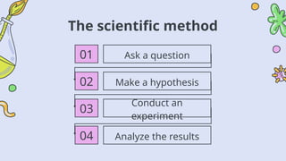 The scientific method
01 Ask a question
02 Make a hypothesis
03
Conduct an
experiment
04 Analyze the results
 