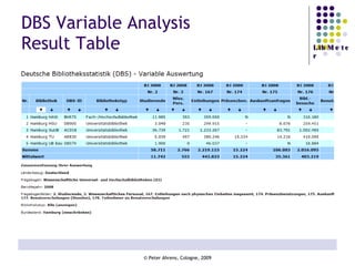 DBS Variable Analysis Result Table 