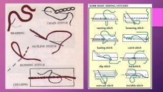 basicstitches-140620004707-phpapp02.pptx