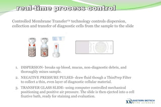 Controlled Membrane Transfer TM  technology controls dispersion, collection and transfer of diagnostic cells from the sample to the slide  DISPERSION- breaks up blood, mucus, non-diagnostic debris, and thoroughly mixes sample.  NEGATIVE PRESSURE PULSES- draw fluid though a ThinPrep Filter to collect a thin, even layer of diagnostic cellular material.  TRANSFER GLASS SLIDE- using computer controlled mechanical positioning and positive air pressure. The slide is then ejected into a cell fixative bath, ready for staining and evaluation. real-time process control 