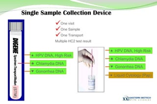 Single Sample Collection Device One visit One Sample One Transport Multiple HC2 test result HPV DNA, High Risk Chlamydia DNA  Gonorrhea DNA  Liquid Cytology (Pap) (STM) HPV DNA, High Risk Chlamydia DNA  Gonorrhea DNA  