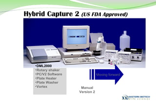 Hybrid Capture 2  (US FDA Approved) Manual Version 2 DML2000 Rotary shaker PC/V2 Software Plate Heater Plate Washer Vortex Moving forward 