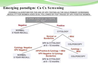 Emerging paradigm: Ca Cx Screening 
