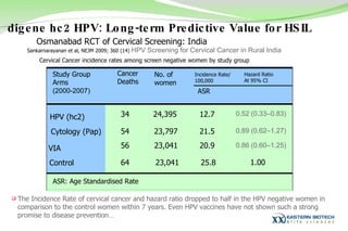 digene hc2 HPV: Long-term Predictive Value for HSIL Cervical Cancer incidence rates among screen negative women by study group  Osmanabad RCT of Cervical Screening: India Sankarnarayanan et al, NEJM 2009; 360 (14)  HPV Screening for Cervical Cancer in Rural India The Incidence Rate of cervical cancer and hazard ratio dropped to half in the HPV negative women in comparison to the control women within 7 years. Even HPV vaccines have not shown such a strong promise to disease prevention… Cancer Deaths No. of women Study Group Arms (2000-2007) ASR HPV (hc2) 34 24,395 12.7 Cytology (Pap) 54 23,797 21.5 VIA 56 23,041 20.9 ASR: Age Standardised Rate Incidence Rate/ 100,000 Control  64 23,041 25.8 0.52 (0.33–0.83) 0.89 (0.62–1.27) 0.86 (0.60–1.25) Hazard Ratio At 95% CI 1.00 