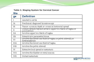 Table 2. Staging System for Cervical Cancer 