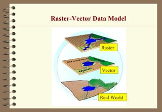Vector Raster And Real World Model Basics to gis concepts unit i | PPT