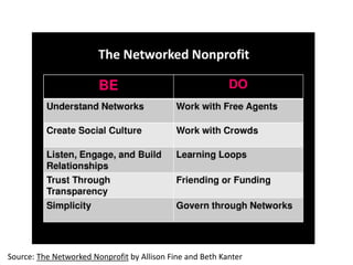 Source: The Networked Nonprofit by Allison Fine and Beth Kanter
 