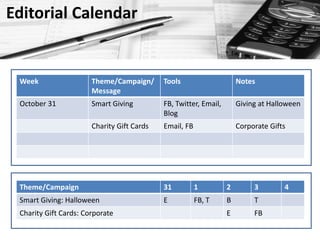 Editorial Calendar


 Week                  Theme/Campaign/      Tools                     Notes
                       Message
 October 31            Smart Giving         FB, Twitter, Email,       Giving at Halloween
                                            Blog
                       Charity Gift Cards   Email, FB                 Corporate Gifts




 Theme/Campaign                             31          1         2        3        4
 Smart Giving: Halloween                    E           FB, T     B        T
 Charity Gift Cards: Corporate                                    E        FB
 