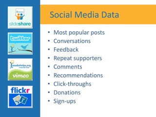 Social Media Data
•   Most popular posts
•   Conversations
•   Feedback
•   Repeat supporters
•   Comments
•   Recommendations
•   Click-throughs
•   Donations
•   Sign-ups
 