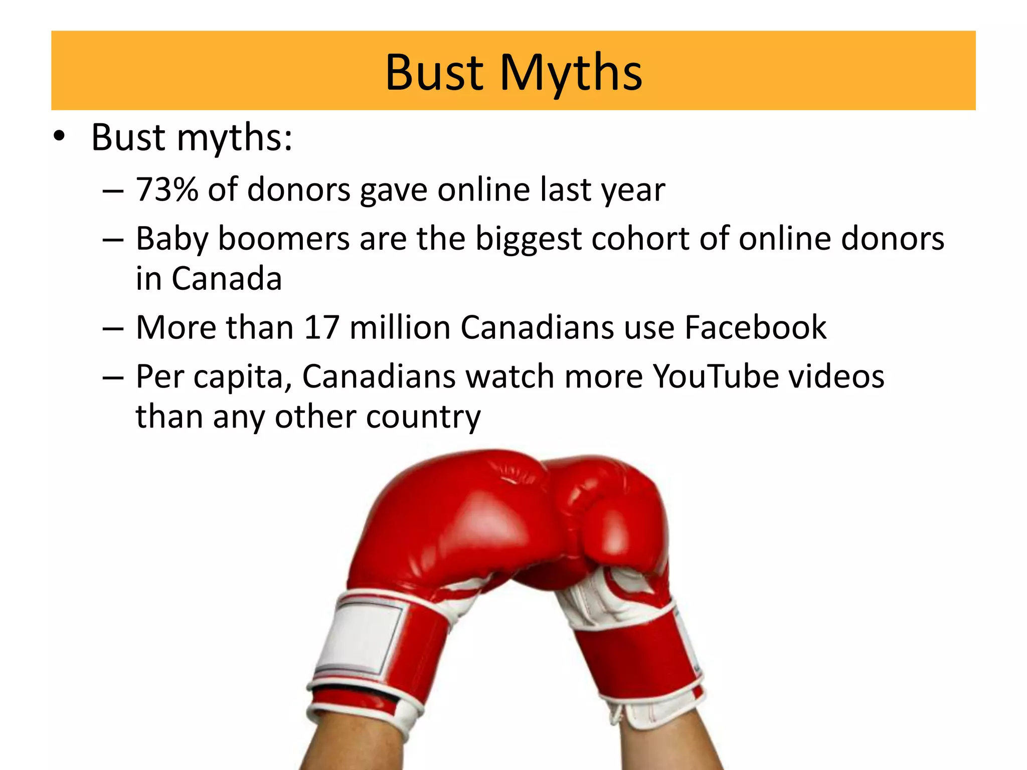 Bust Myths
• Bust myths:
  – 73% of donors gave online last year
  – Baby boomers are the biggest cohort of online donors
    in Canada
  – More than 17 million Canadians use Facebook
  – Per capita, Canadians watch more YouTube videos
    than any other country
 