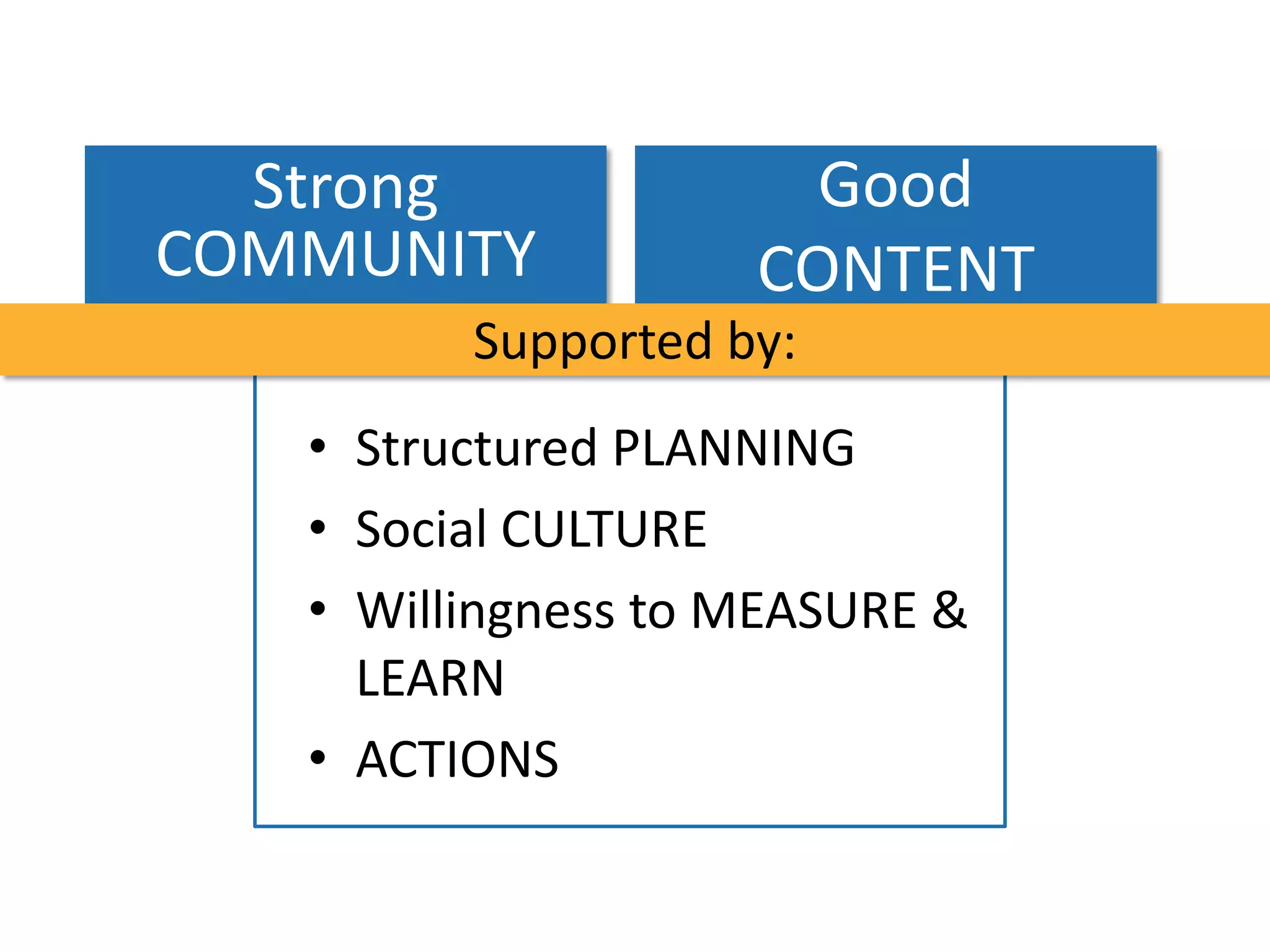 Strong              Good
COMMUNITY           CONTENT
         Supported by:
   • Structured PLANNING
   • Social CULTURE
   • Willingness to MEASURE &
     LEARN
   • ACTIONS
 