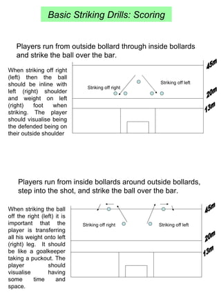 Basic Striking Drills: Scoring 13m 20m 45m 13m 20m 45m When striking off right (left) then the ball should be inline with left (right) shoulder and weight on left (right) foot when striking. The player should visualise being the defended being on their outside shoulder Players run from inside bollards around outside bollards, step into the shot, and strike the ball over the bar. Striking off left Striking off right Players run from outside bollard through inside bollards and strike the ball over the bar. Striking off left Striking off right When striking the ball off the right (left) it is important that the player is transferring all his weight onto left (right) leg.  It should be like a goalkeeper taking a puckout. The player should visualise having some time and space. 