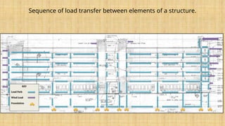Basic Structural Concepts and Material Properties-WK3-2020.pptx