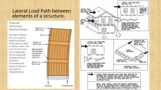 Basic Structural Concepts and Material Properties-WK3-2020.pptx