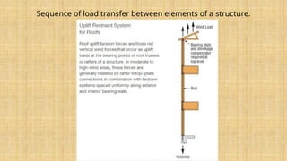 Basic Structural Concepts and Material Properties-WK3-2020.pptx