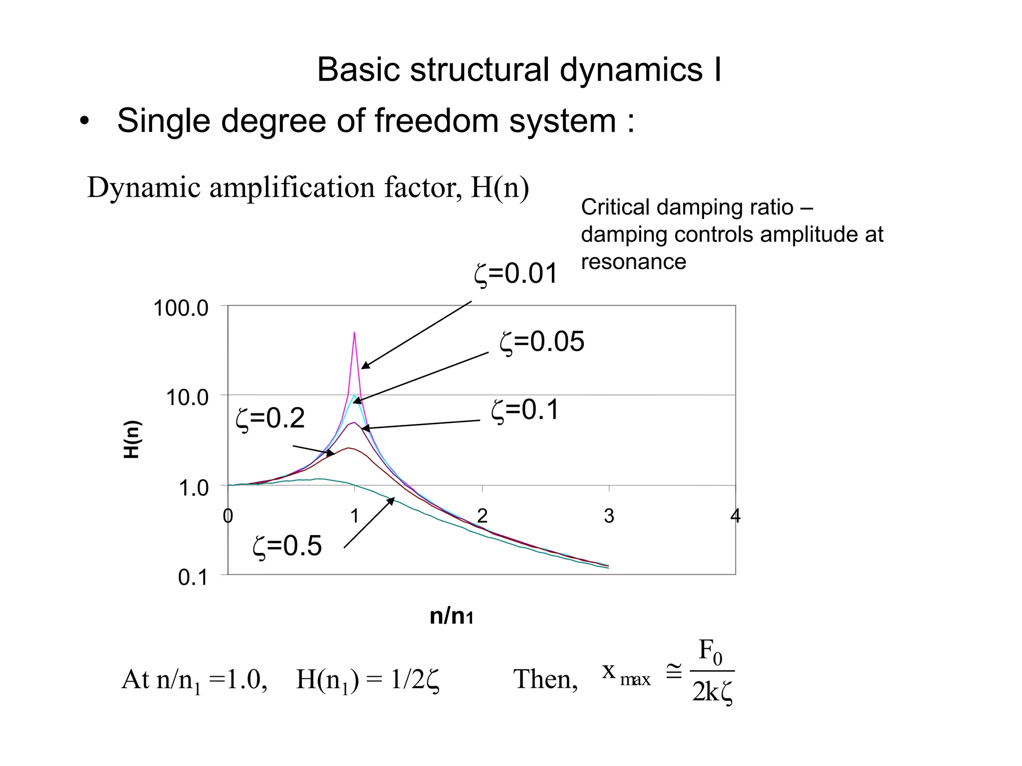Basic structural dynamics I
• Single degree of freedom system :
Critical damping ratio –
damping controls amplitude at
resonance
0.1
1.0
10.0
100.0
0 1 2 3 4
n/n1
H(n)
=0.01
=0.05
=0.1
=0.2
=0.5
At n/n1 =1.0, H(n1) = 1/2 Then, 2kζ
F
x 0
max 
Dynamic amplification factor, H(n)
 