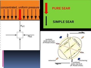 PURE SEAR
SIMPLE SEAR
 