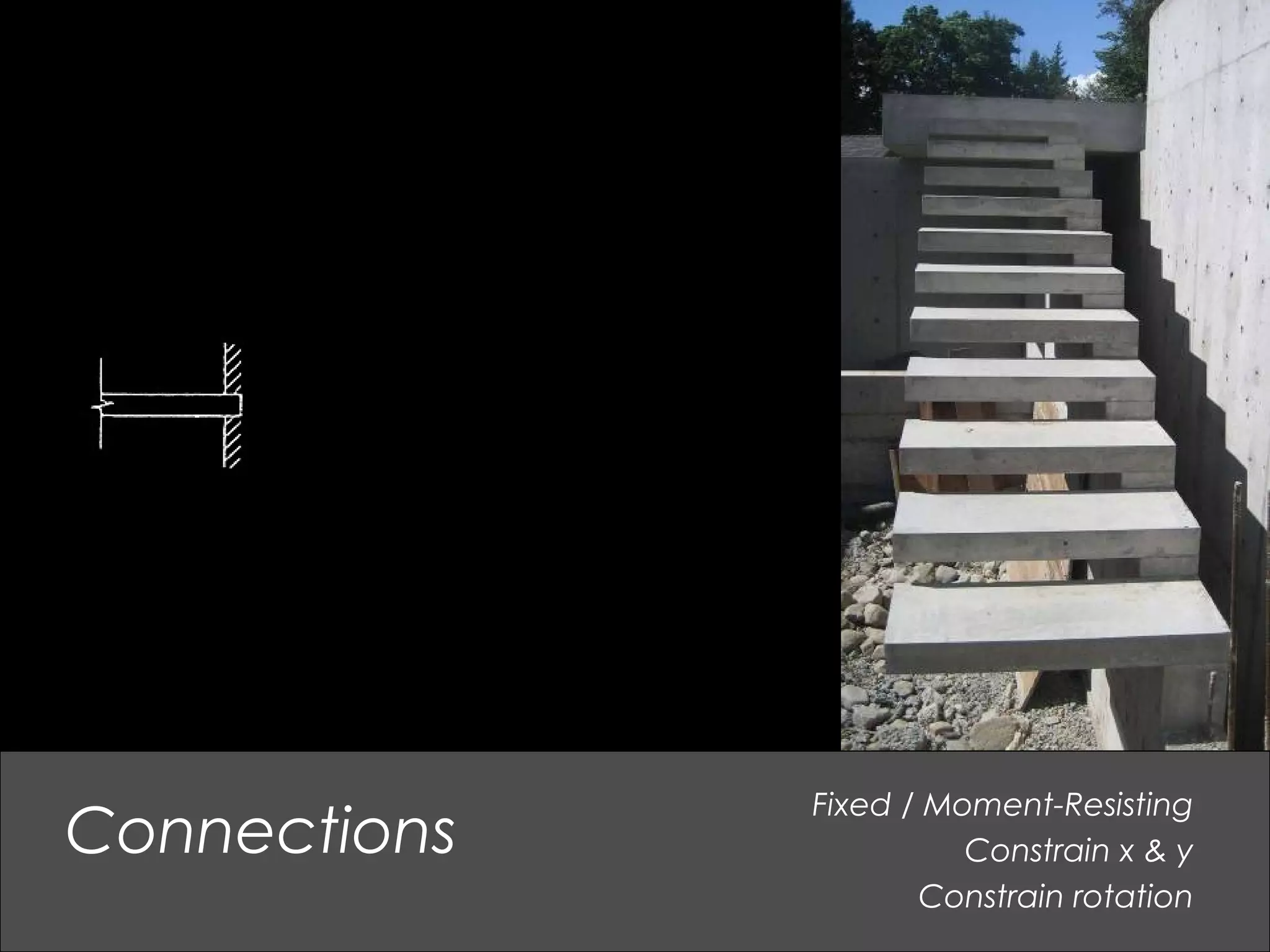 Fixed / Moment-Resisting
Constrain x & y
Constrain rotation
Connections
 