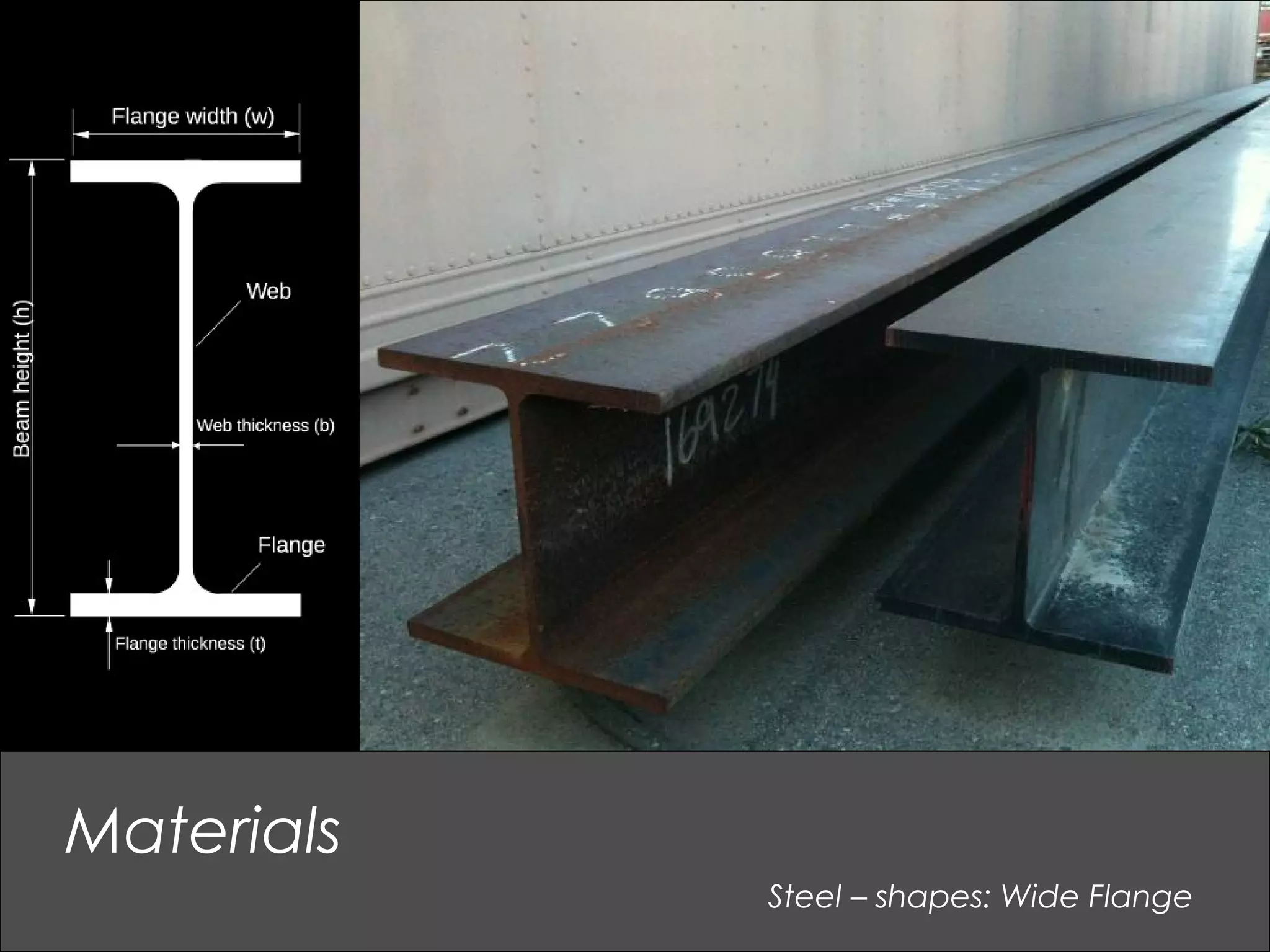 Steel – shapes: Wide Flange
Materials
 
