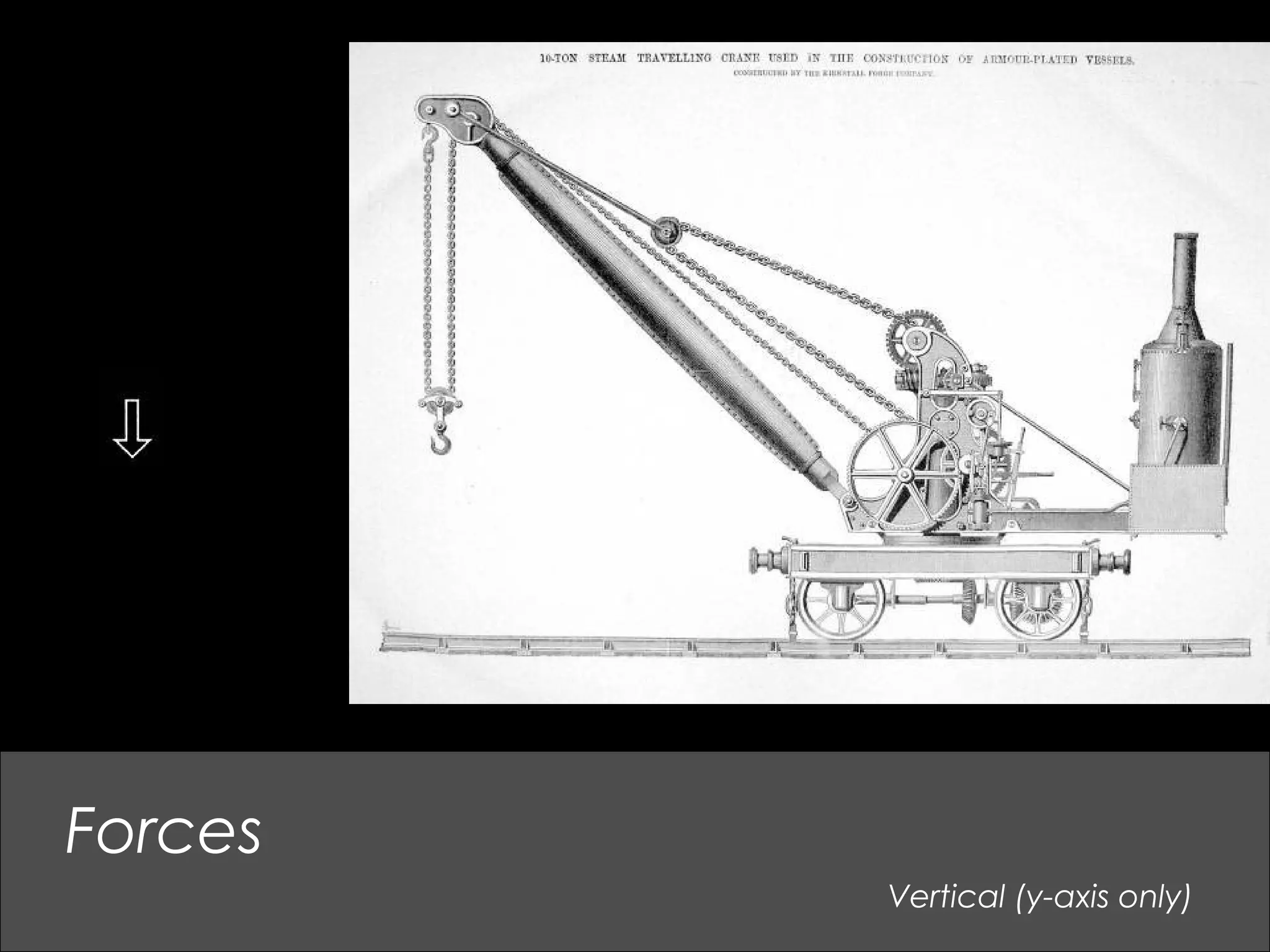 Vertical (y-axis only)
Forces
 