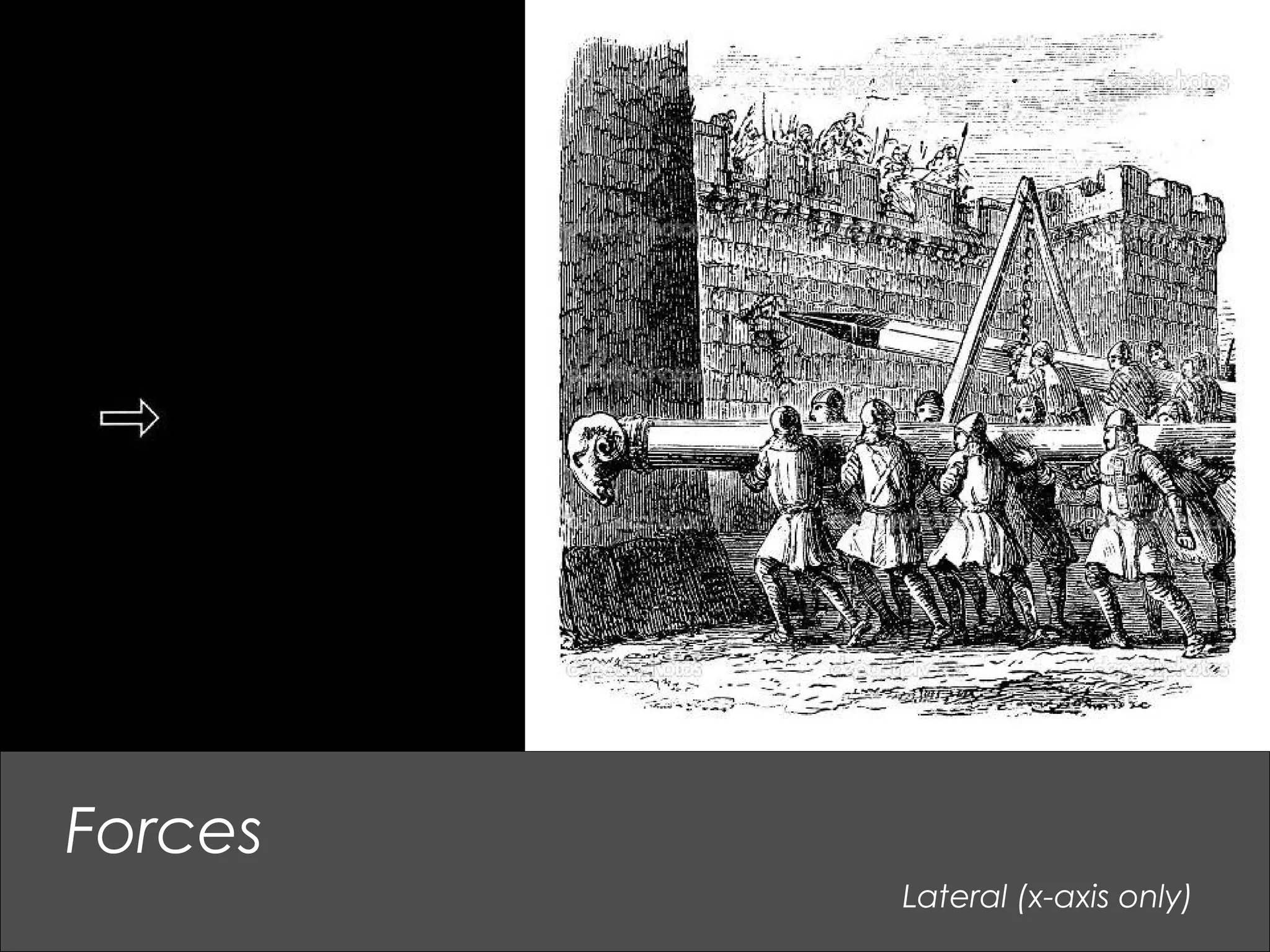 Lateral (x-axis only)
Forces
 