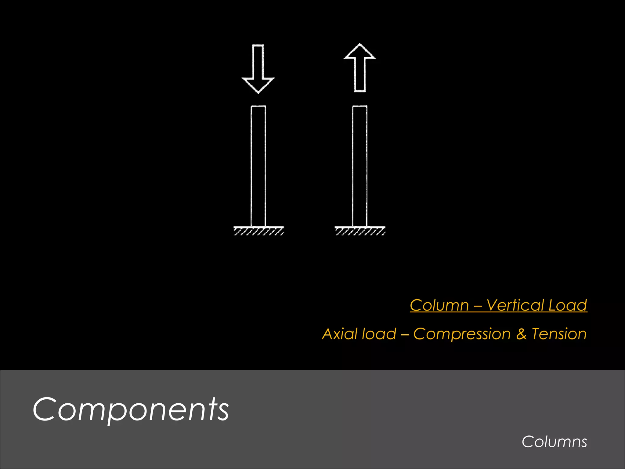 Columns
Components
Column – Vertical Load
Axial load – Compression & Tension
 