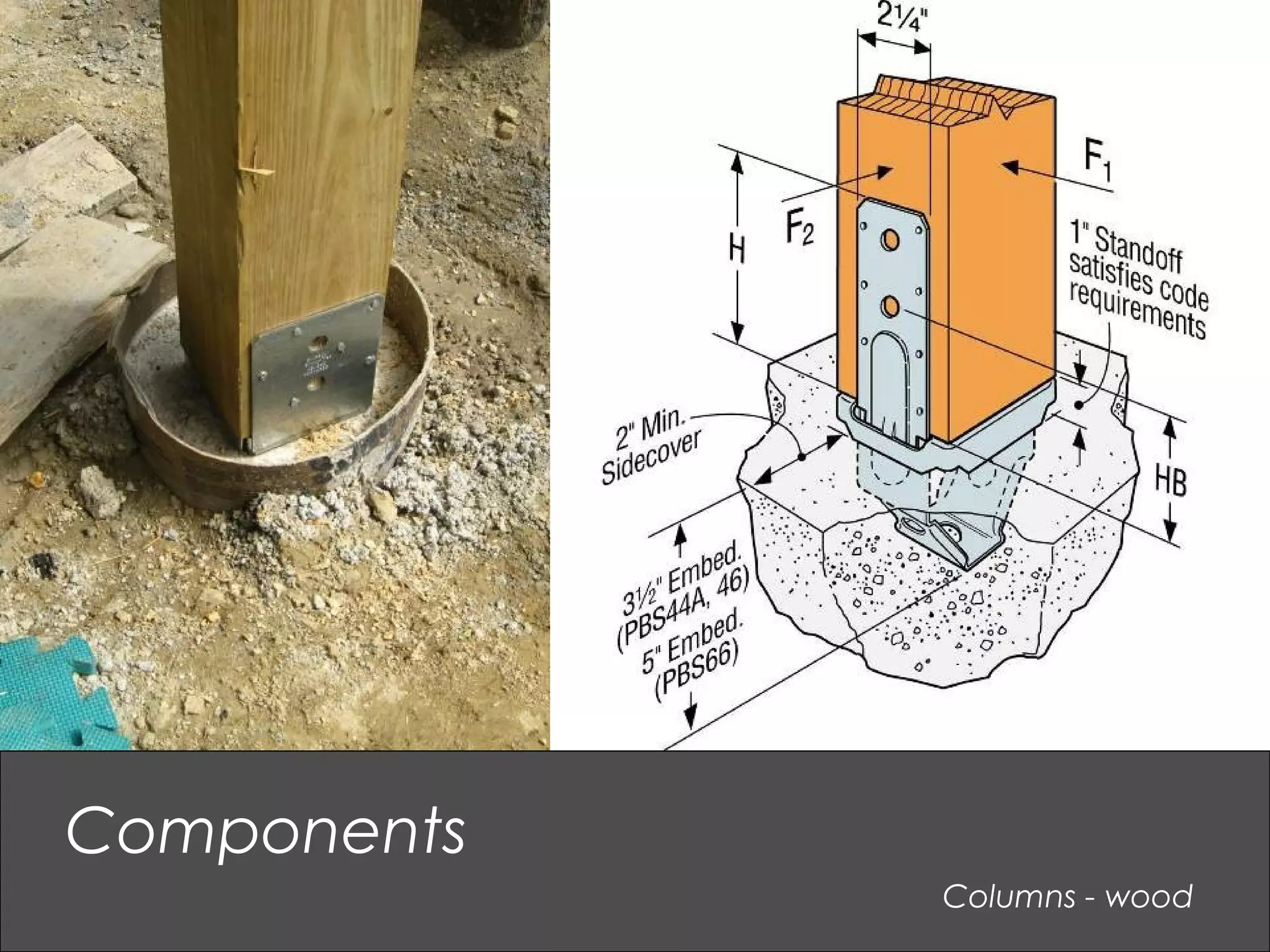 Columns - wood
Components
 
