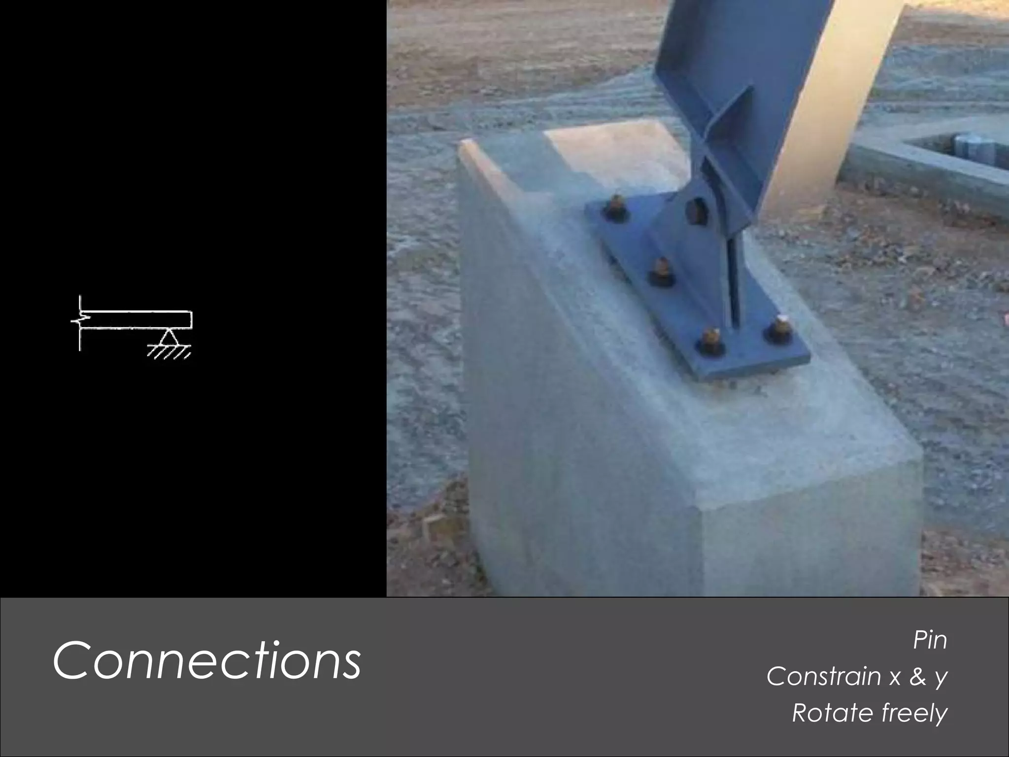 Pin
Constrain x & y
Rotate freely
Connections
 