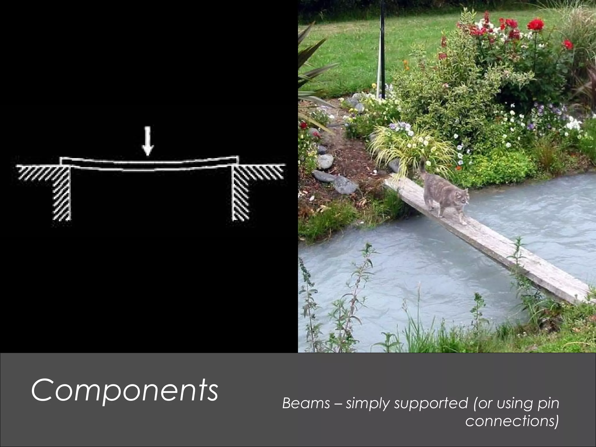 Beams – simply supported (or using pin
connections)
Components
 