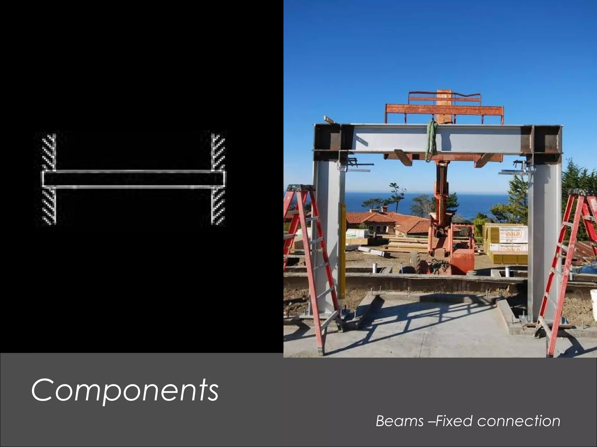 Beams –Fixed connection
Components
 