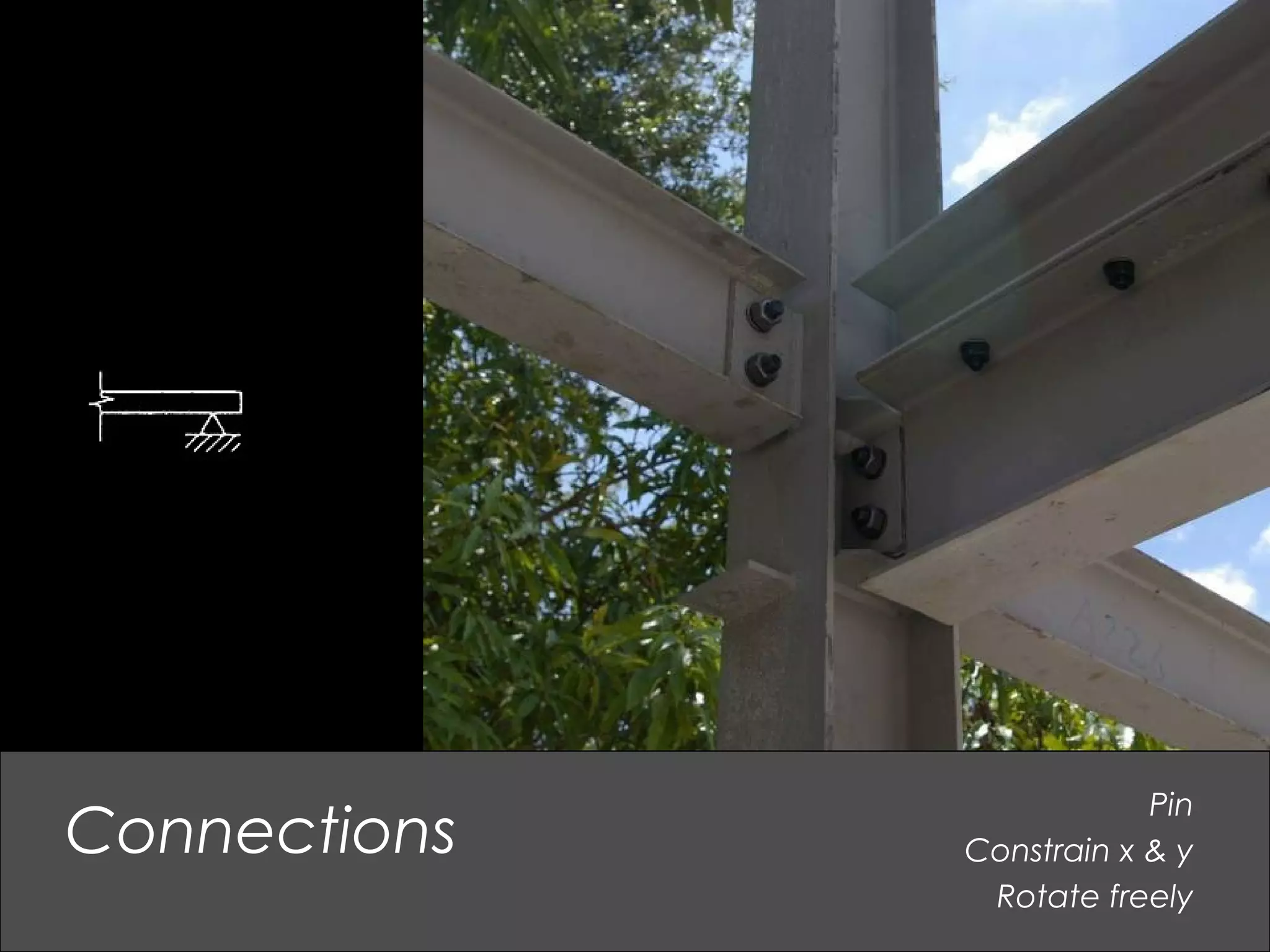 Pin
Constrain x & y
Rotate freely
Connections
 