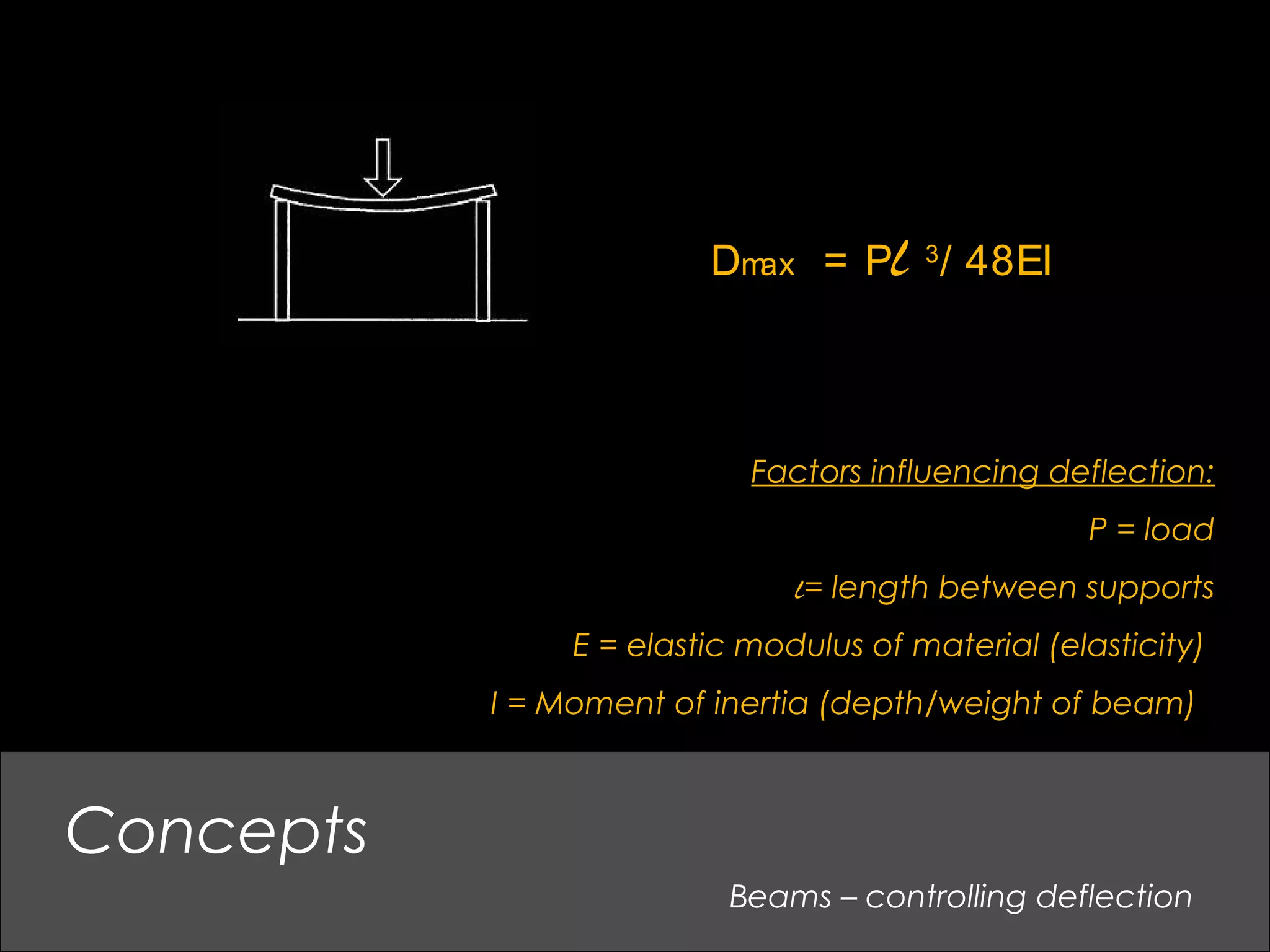 Beams – controlling deflection
Concepts
Factors influencing deflection:
P = load
l= length between supports
E = elastic modulus of material (elasticity)
I = Moment of inertia (depth/weight of beam)
Dmax = Pl 3
/ 48EI
 