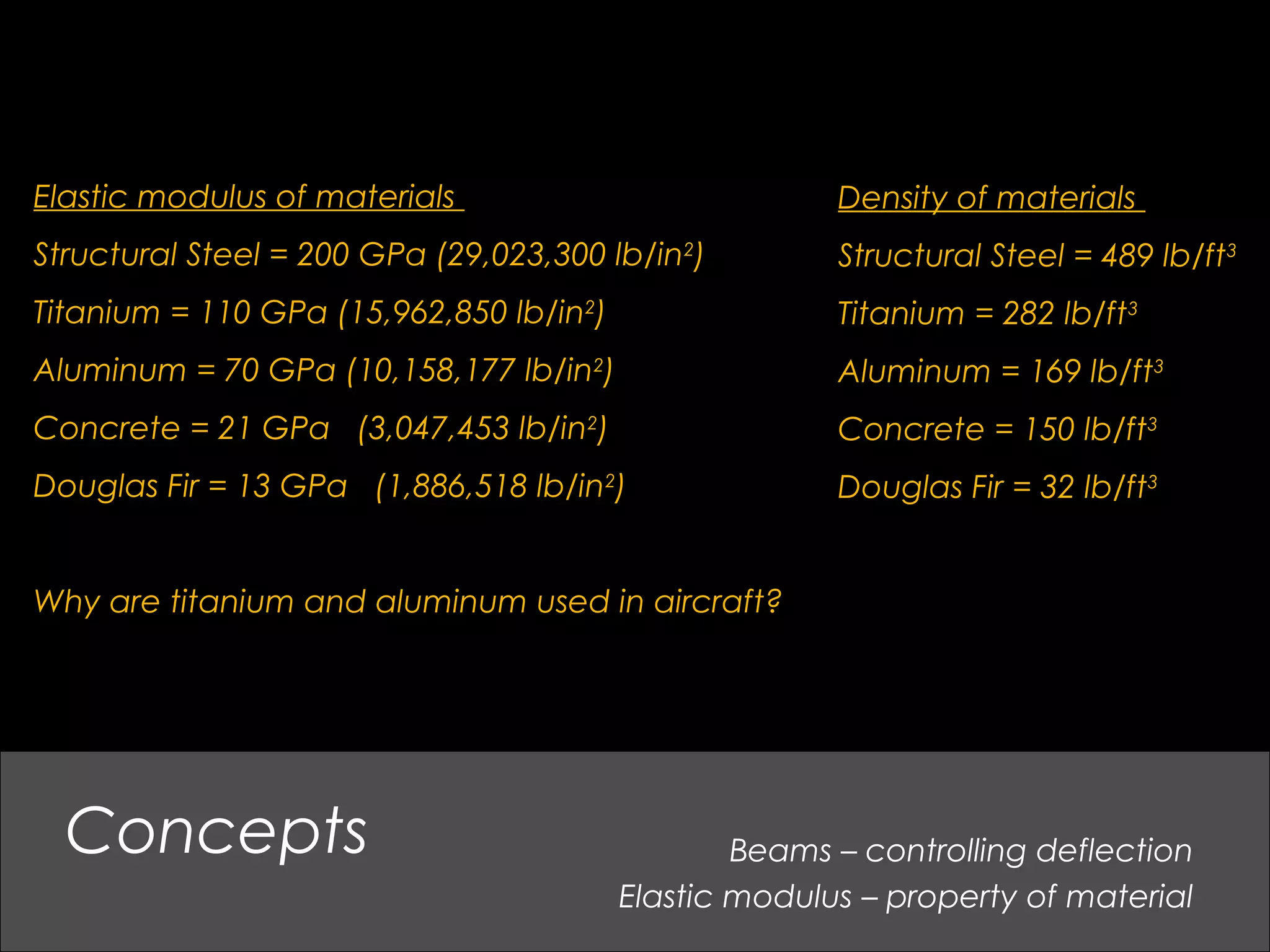 Beams – controlling deflection
Elastic modulus – property of material
Concepts
Elastic modulus of materials
Structural Steel = 200 GPa (29,023,300 lb/in2
)
Titanium = 110 GPa (15,962,850 lb/in2
)
Aluminum = 70 GPa (10,158,177 lb/in2
)
Concrete = 21 GPa (3,047,453 lb/in2
)
Douglas Fir = 13 GPa (1,886,518 lb/in2
)
Why are titanium and aluminum used in aircraft?
Density of materials
Structural Steel = 489 lb/ft3
Titanium = 282 lb/ft3
Aluminum = 169 lb/ft3
Concrete = 150 lb/ft3
Douglas Fir = 32 lb/ft3
 