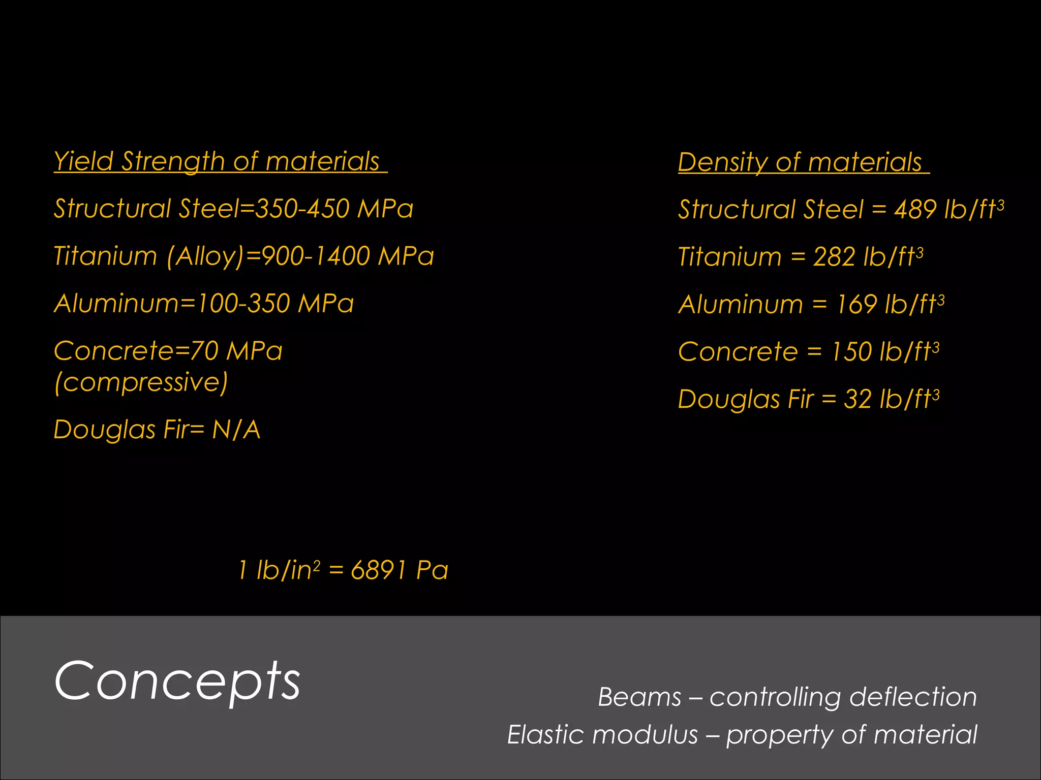 Concepts
Density of materials
Structural Steel = 489 lb/ft3
Titanium = 282 lb/ft3
Aluminum = 169 lb/ft3
Concrete = 150 lb/ft3
Douglas Fir = 32 lb/ft3
Yield Strength of materials
Structural Steel=350-450 MPa
Titanium (Alloy)=900-1400 MPa
Aluminum=100-350 MPa
Concrete=70 MPa
(compressive)
Douglas Fir= N/A
1 lb/in2
= 6891 Pa
Beams – controlling deflection
Elastic modulus – property of material
 