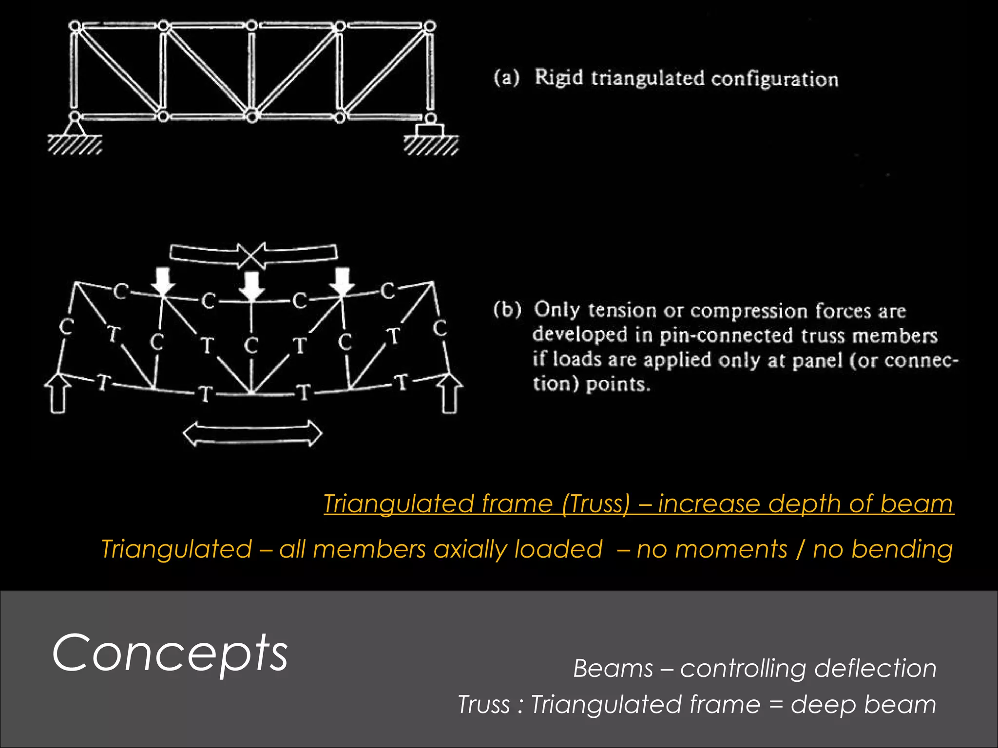 Beams – controlling deflection
Truss : Triangulated frame = deep beam
Concepts
Triangulated frame (Truss) – increase depth of beam
Triangulated – all members axially loaded – no moments / no bending
 